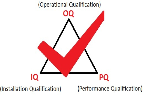 設(shè)備3Q認證中IQ、OQ、PQ具體是什么？